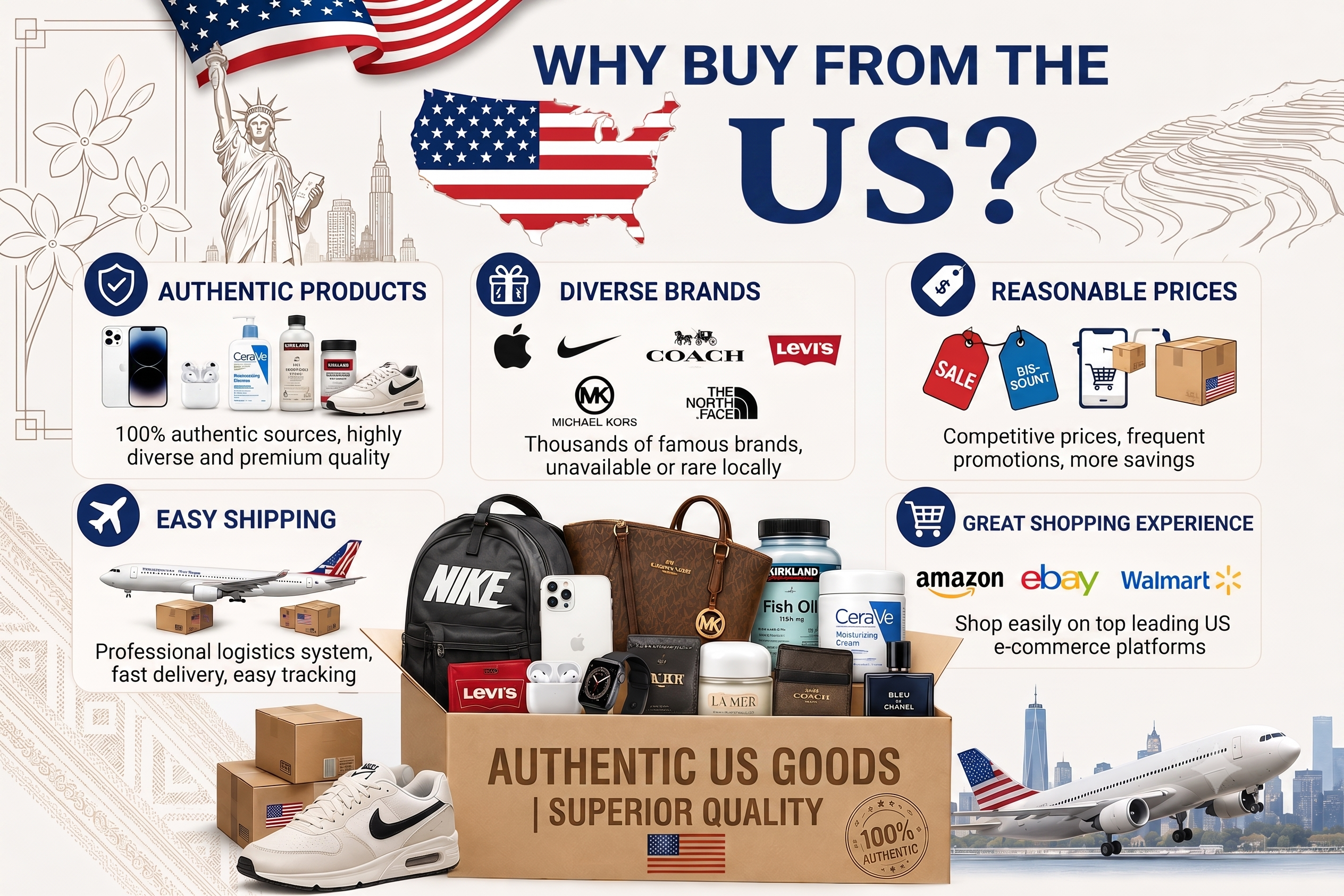 Minh họa lý do chọn US Purchase-on-Behalf Service